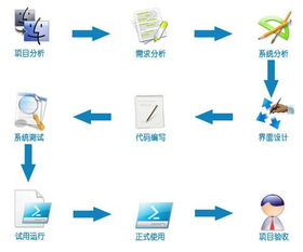 蘇州軟件開(kāi)發(fā)公司 打造高效工廠設(shè)備管理系統(tǒng)軟件