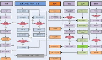 蘇州中小型磨具廠生產(chǎn)管理軟件開發(fā)定制 精準(zhǔn)賦能，智造升級