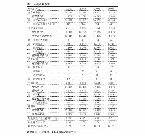 行情驅(qū)動(dòng)主業(yè)增長(zhǎng)，基金銷售業(yè)務(wù)與增值電信服務(wù)加速發(fā)展——同花順（300033）價(jià)值分析