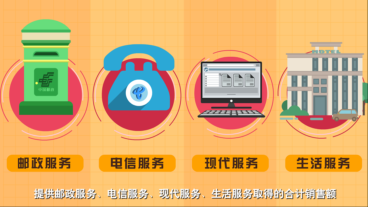 功夫話稅之增值稅“加計(jì)抵減” 增值電信服務(wù)的稅務(wù)智慧