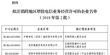 工信部擬注銷中郵世紀(jì)等7家企業(yè)跨地區(qū)增值電信業(yè)務(wù)經(jīng)營(yíng)許可 行業(yè)洗牌下的合規(guī)與轉(zhuǎn)型