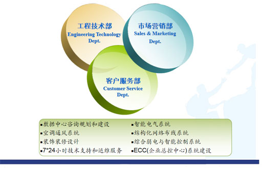 公司簡介 科技信息咨詢服務新銳力量