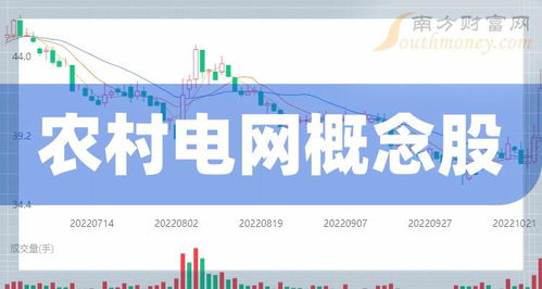 創業板農村電網概念股查詢與投資分析